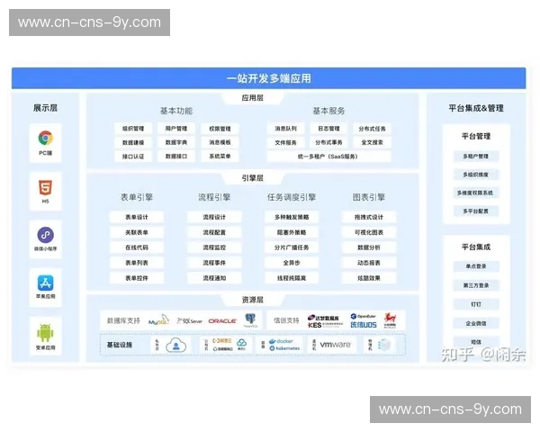 软件定义工作流快速迭代，适应多平台分发需求