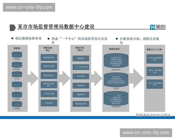 数字化升级阶段内全方位质量溯源上线 强化了赛事运营机构对流程的监管