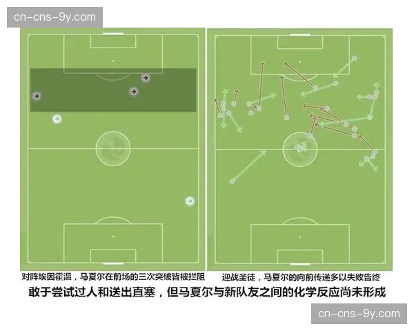 深度：数据分析公司如何重塑英超俱乐部的球探与引援体系